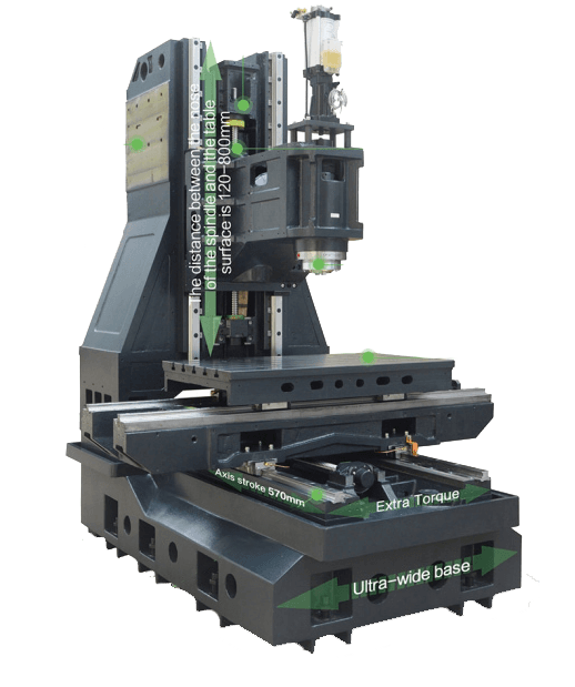 Basic Components of a CNC Machine