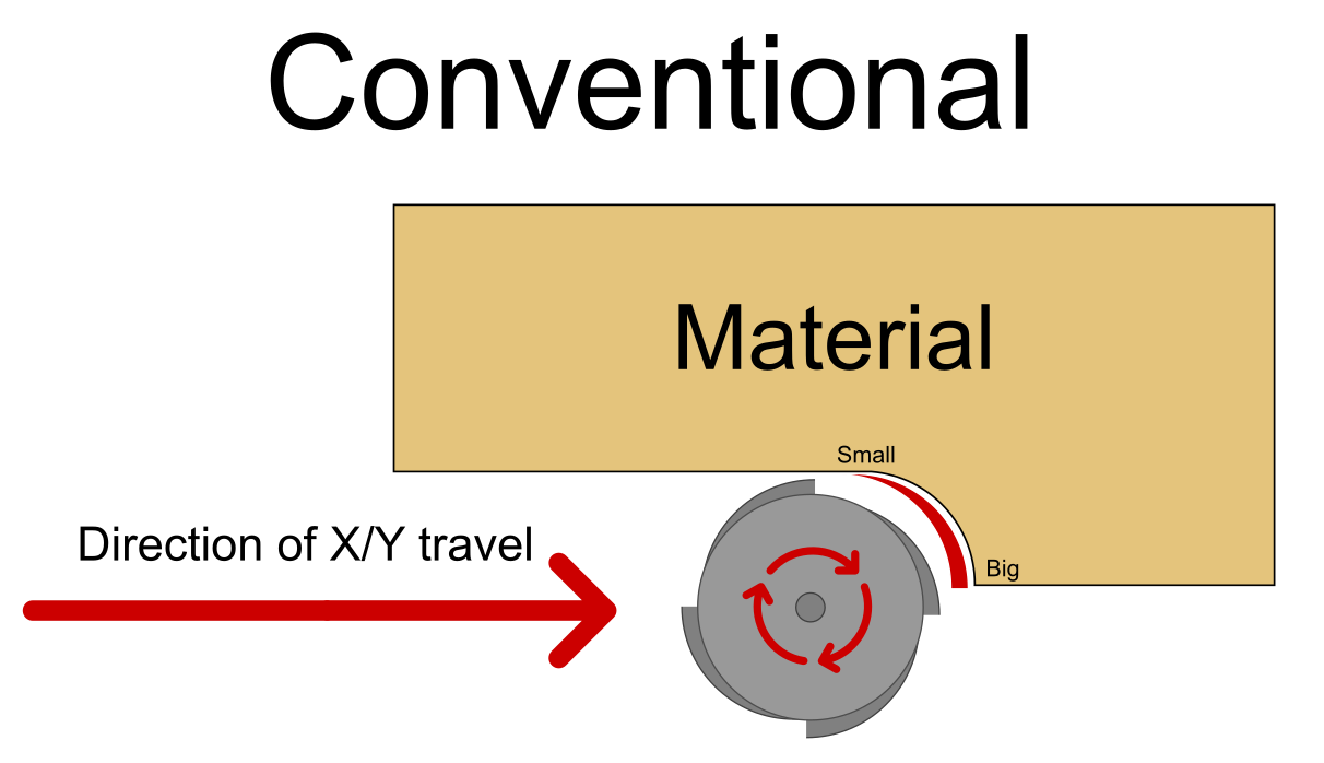 Conventional Milling Application Scenarios