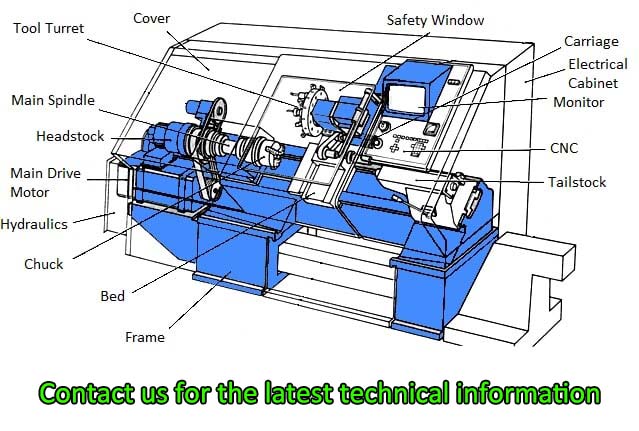 cnc latne machine