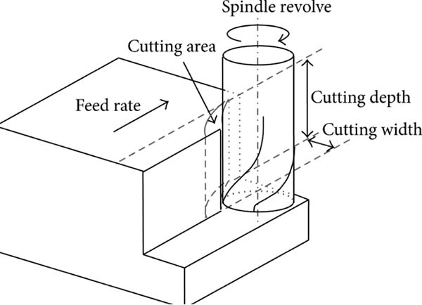 cnc machine