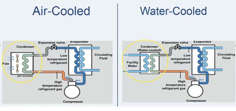 Water Cooled Spindle vs. Air Cooled 