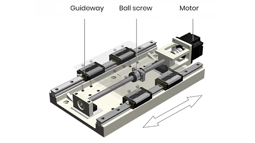 Guideways in CNC Lathe Machines